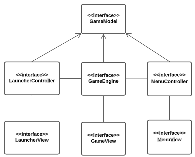 Architettura nel dettaglio