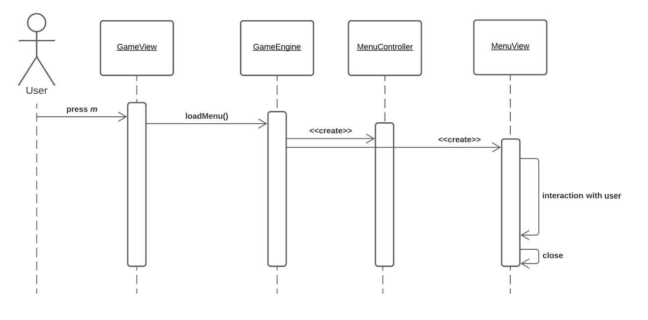 Comportamento dell'architettura all'apertura del menu di gioco