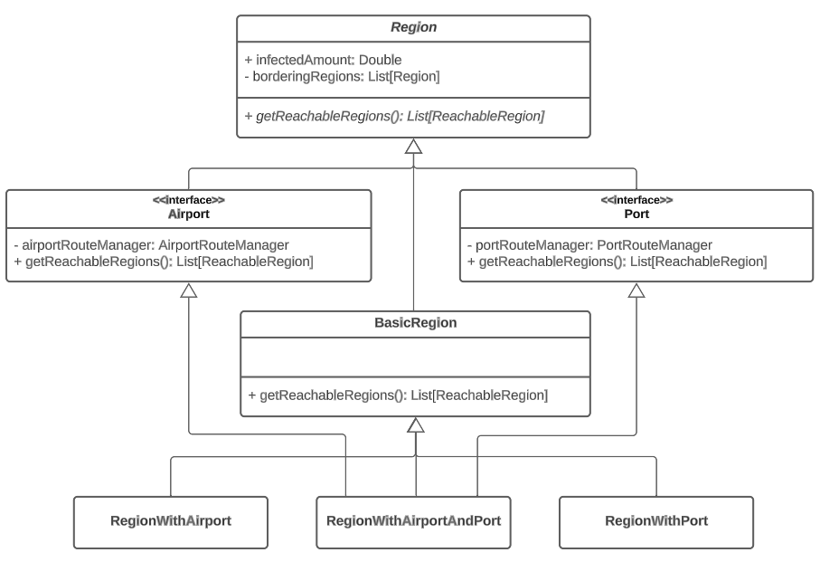 Gerarchia delle regioni con Mixin