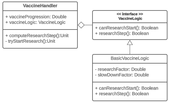 Design di dettaglio per la gestione del vaccino